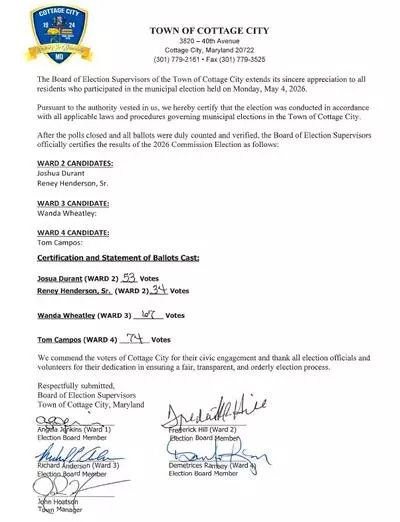 Certified Election Results